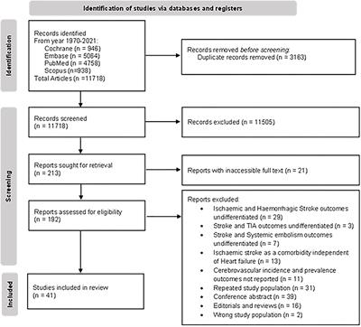 Prevalence and incidence of stroke, white matter hyperintensities, and silent brain infarcts in patients with chronic heart failure: A systematic review, meta-analysis, and meta-regression